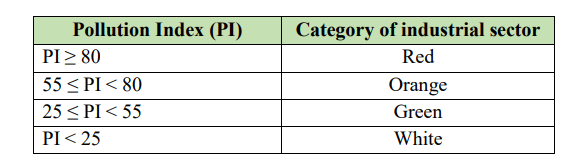 White Category Industries