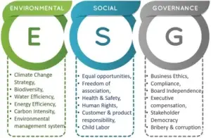 ESG Environmental Sustainability